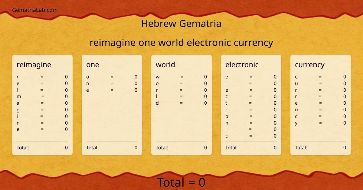 reimagine one world electronic currency in hebrew Gematria